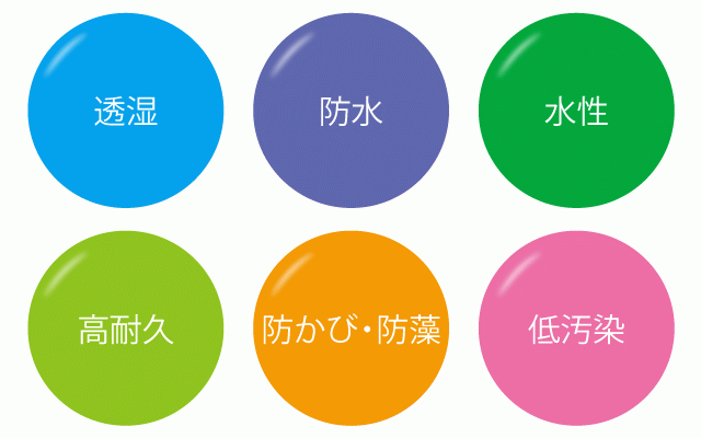 外壁塗装工事【セラミクリーン（ローラ塗装）】