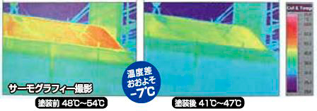 遮熱形屋根塗装 サーモアイ