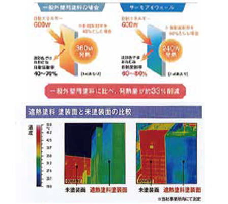 遮熱形屋根塗装 サーモアイ